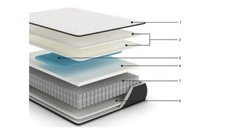 MATTRESS  LIMITED EURO TOP (180x200) – Orthopedic mattress 180x200 