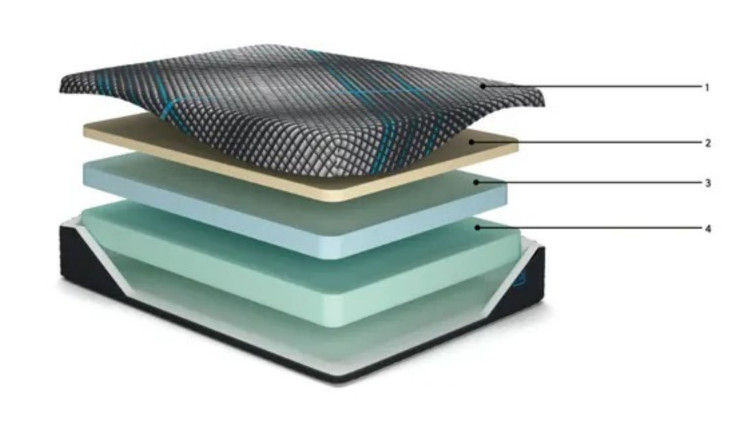 MATTRESS MILLENNIUM FOAM (160x200) - Memory Roll Pack – Plush Mattress 
